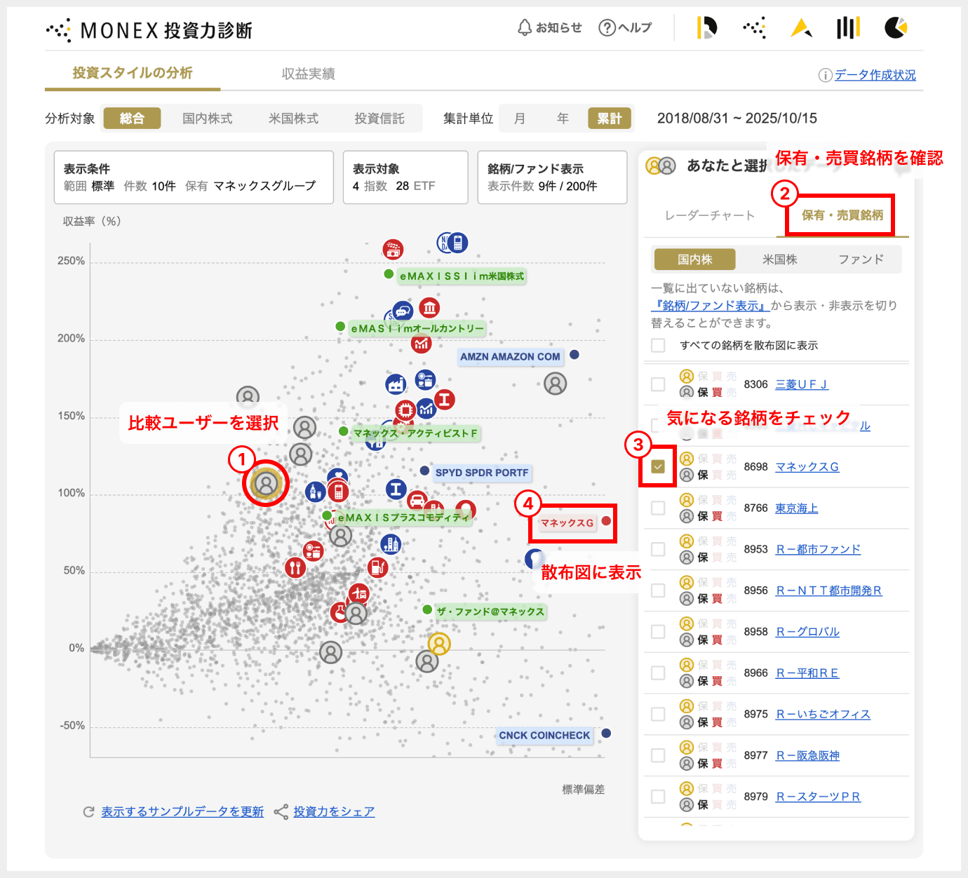 MONEX投資力診断キャプチャ