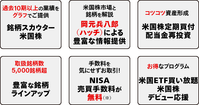 過去10期以上の業績をグラフでご提供銘柄スカウター米国株。米国株市場と銘柄を解説岡元兵八郎（ハッチ）による豊富な情報提供。コツコツ資産形成米国株定期買付配当金再投資。取扱銘柄数5,000銘柄超豊富な銘柄ラインアップ。手数料を気にせずお取引！NISA売買手数料が無料（※）。お得なプログラム米国ETF買い放題米国株デビュー応援。