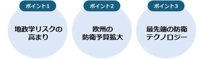 ポイント1:地政学リスクの高まり ポイント2:欧州の防衛予算拡大 ポイント3:最先端の防衛テクノロジー
