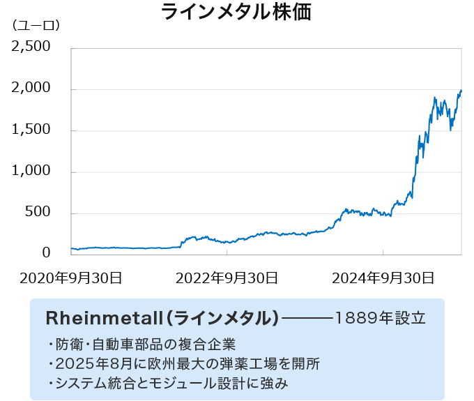 【ご参考】「MSCI Europe Aerospace and Defense Index」組入銘柄のご紹介 ラインメタル社