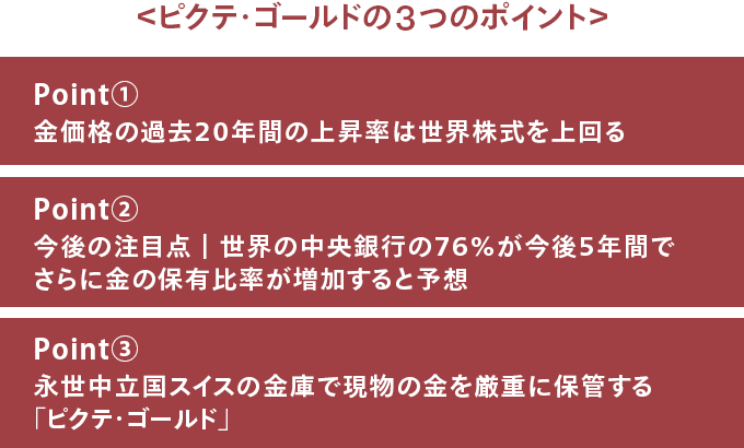 ＜ピクテ・ゴールドの3つのポイント＞Point①金価格の過去20年間の上昇率は世界株式を上回る Point②今後の注目点｜世界の中央銀行の76%が今後5年間でさらに金の保有比率が増加すると予想 Point③永世中立国スイスの金庫で現物の金を厳重に保管する「ピクテ・ゴールド」