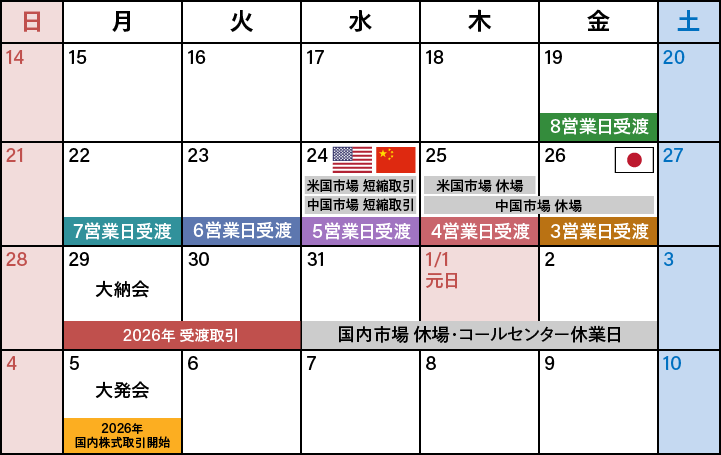 国内株式・投資信託 年末年始 取引カレンダー