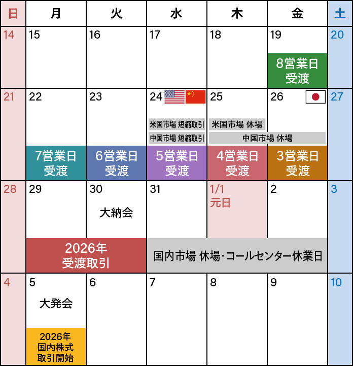 国内株式・投資信託 年末年始 取引カレンダー