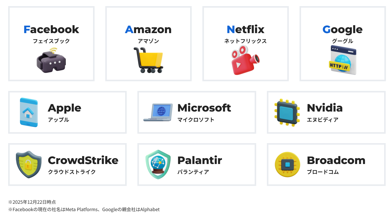 Facebook（フェイスブック）、Amazon（アマゾン）、Netflix（ネットフリックス）、Google（グーグル）、Apple（アップル）、Microsoft（マイクロソフト）、Nvidia（エヌビディア）、CrowdStrike（クラウドストライク）、ServiceNow（サービスナウ）、Broadcom（ブロードコム）