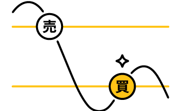 売り買いの上昇