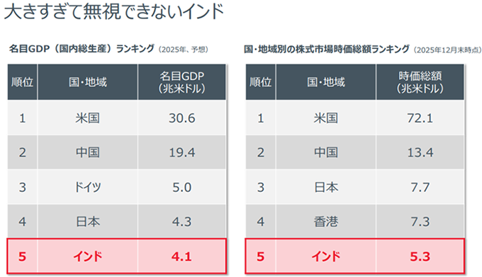大きすぎて無視できないインド