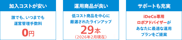 加入コストが安い：誰でも、いつまでも運営管理手数料0円。運用商品が良い：低コスト商品を中心に厳選されたラインアップ29本（2026年2月現在）。サポートも充実：iDeCo専用ロボアドバイザーがあなたに最適な運用プランをご提案。