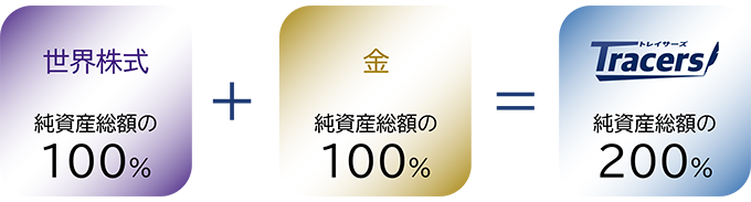 当ファンドの資産配分のイメージ