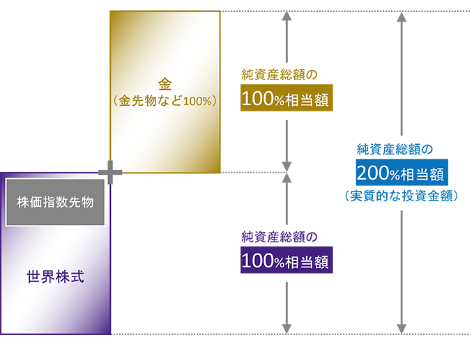 運用方法のイメージ