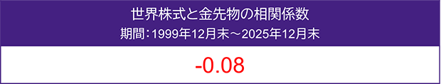 相関係数
