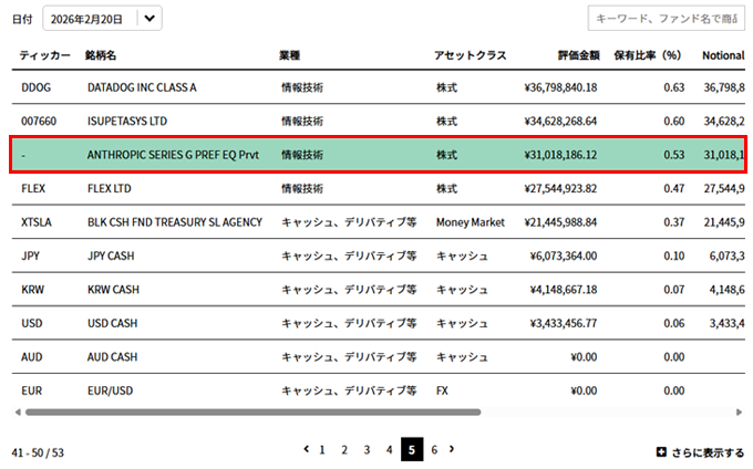 ベストAIが投資している銘柄の一部の表