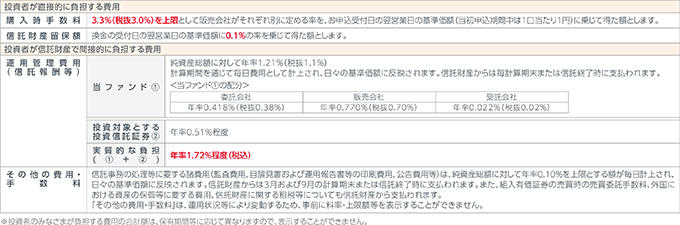 グローバル・ダイナミック株式ファンド_販売