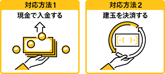 対応方法1 現金で入金する 対応方法2 建玉を決済する