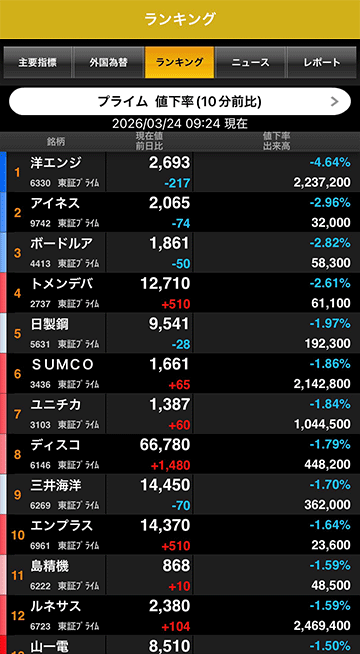 10分前比値下がり率ランキング
