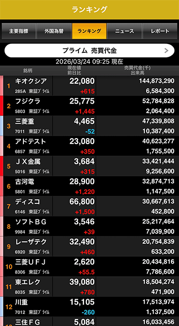 売買代金ランキング