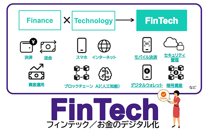 FinTech フィンテック/お金のデジタル化