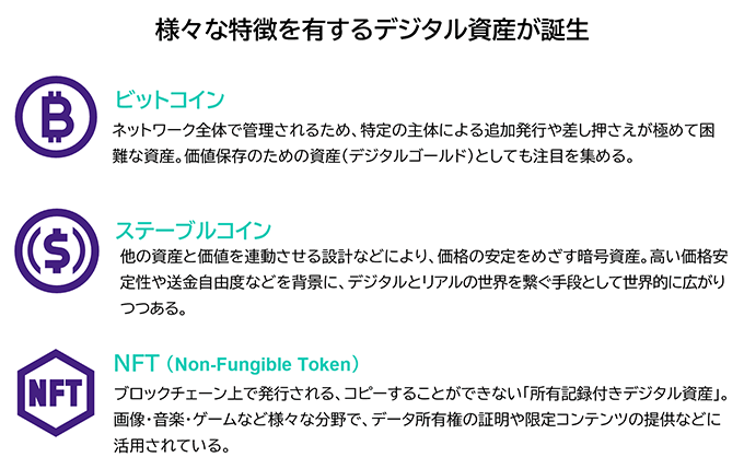 様々な特徴を有するデジタル資産が誕生