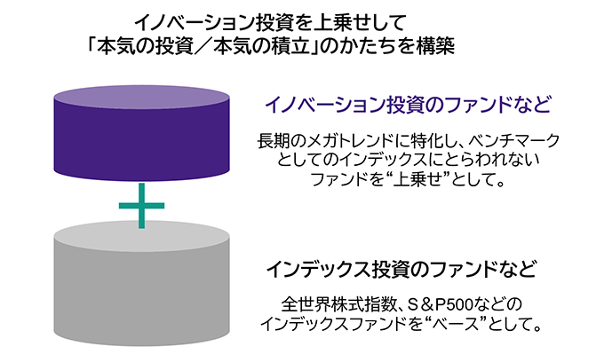 イノベーション投資を上乗せして「本気の投資/本気の積立」のかたちを構築