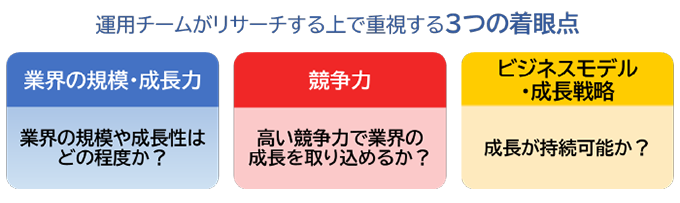 運用チームがリサーチするうえで重視する3つの着眼点