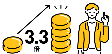 資金効率重視派