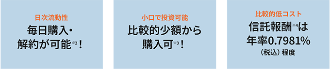 日次流動性（毎日購入・解約が可能※2！）、小口で投資可能（比較的少額から購入可※3！）、比較的低コスト（信託報酬※4は年率0.7981％（税込）程度）という3つの特徴を示した図。