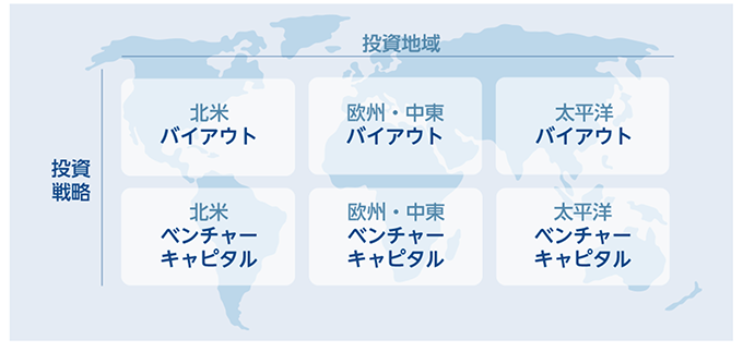 85,000社以上の未上場企業を投資地域（北米・欧州・中東・太平洋）と投資戦略（バイアウト・ベンチャーキャピタル）で6つに分類したマップ図。