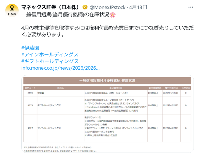 マネックス証券日本株専門Xポストキャプチャ