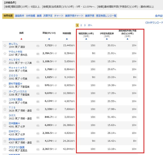 増配回数画面キャプチャ