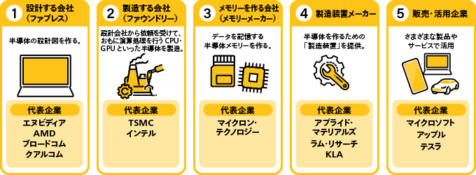 半導体業界マップ