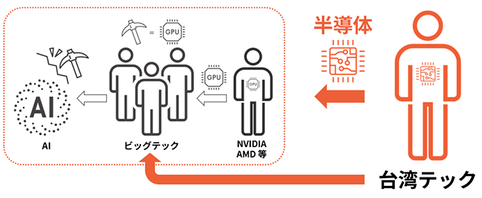 真のツルハシ売りイメージ図