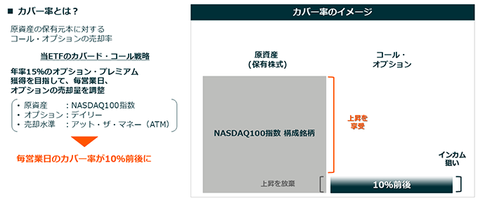 カバー率のイメージ
