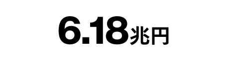 6.18兆円