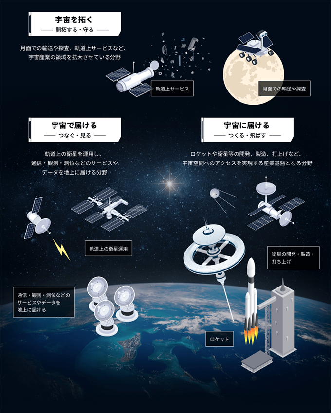話題の宇宙関連企業の成長を捉える新しいインデックスファンドとは
