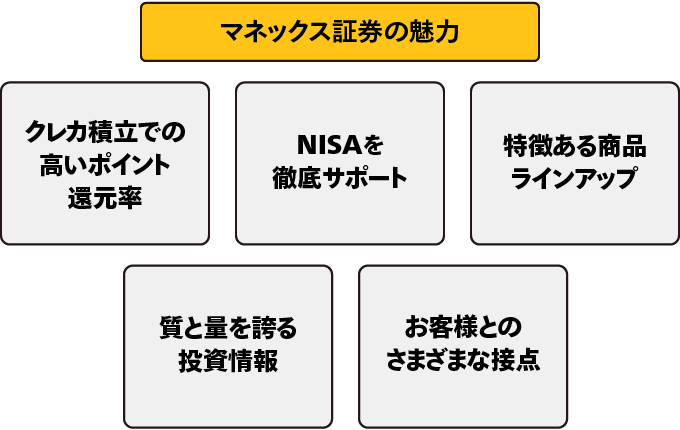 マネックス証券の魅力：dポイントがたまる・つかえる、d払いアプリからかんたん資産運用、NISAを徹底サポート