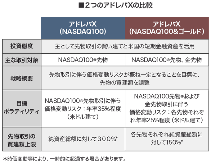 ■2つのアドレバXの比較表