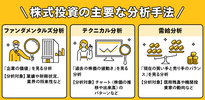 株式投資の主要な分析手法：ファンダメンタルズ分析は、「企業の価値」を見る分析。【分析対象】業績や財務状況、業界の将来性など。テクニカル分析は、「過去の株価の値動き」を見る分析。【分析対象】チャート（株価の推移や出来高）のパターンなど。需給分析は、「現在の買い手と売り手のバランス」を見る分析。【分析対象】信用残高や機関投資家の動向など。