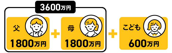 非課税枠拡大パターンの一例