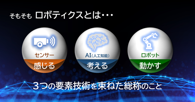 そもそもロボティクスとは、センサー＝考える、AI（人工知能）＝考える、ロボット＝動かす、3つの要素技術を束ねた総称のこと