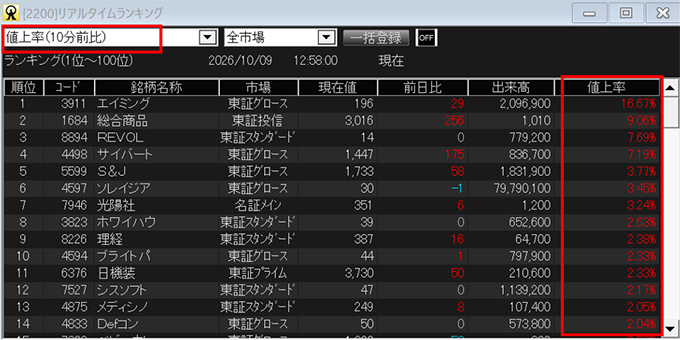 画面キャプチャ：「リアルタイムランキング」「値上率（10分前比）」