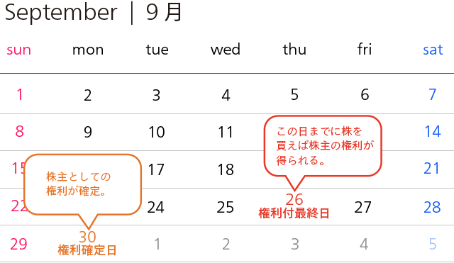 権利付最終日