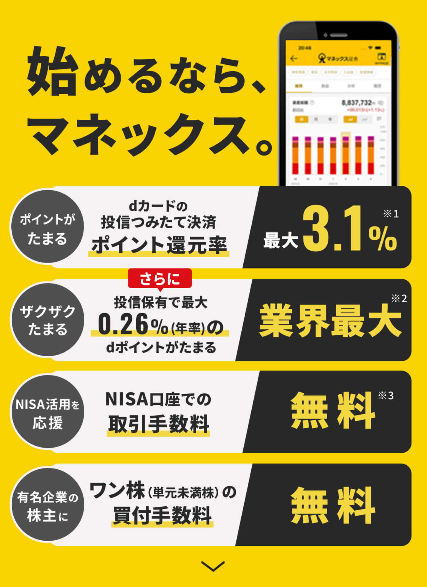 始めるなら、マネックス。