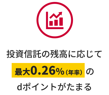 投信積立の残高に応じて最大0.26%(年率)のdポイントがたまる