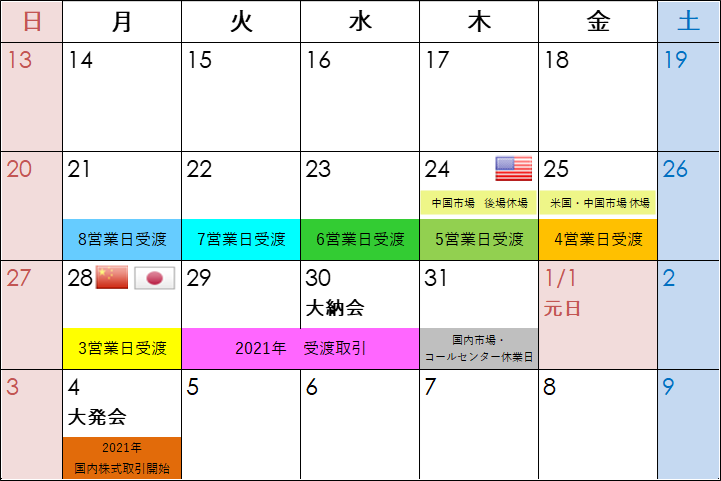 国内株式・投資信託 年末年始 取引カレンダー